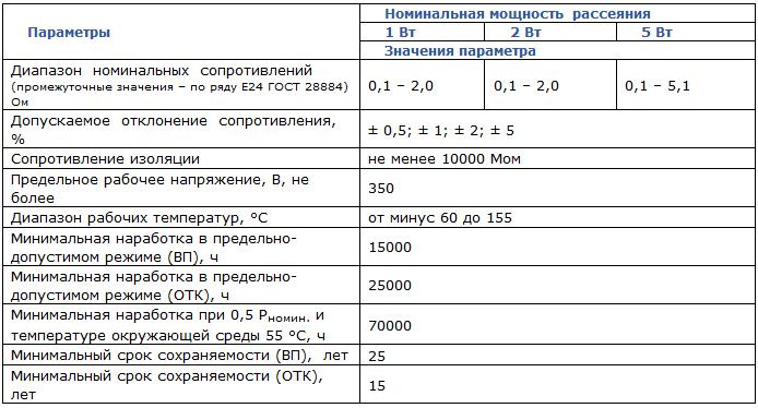 2 ом 1%. С5-16мв-5-5. С5 16мв содержание драгметаллов. С5-16мв 1. С5-16мв 1.
